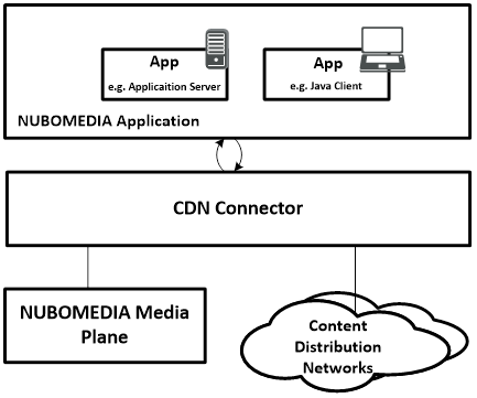 NUBOMEDIA CDN
