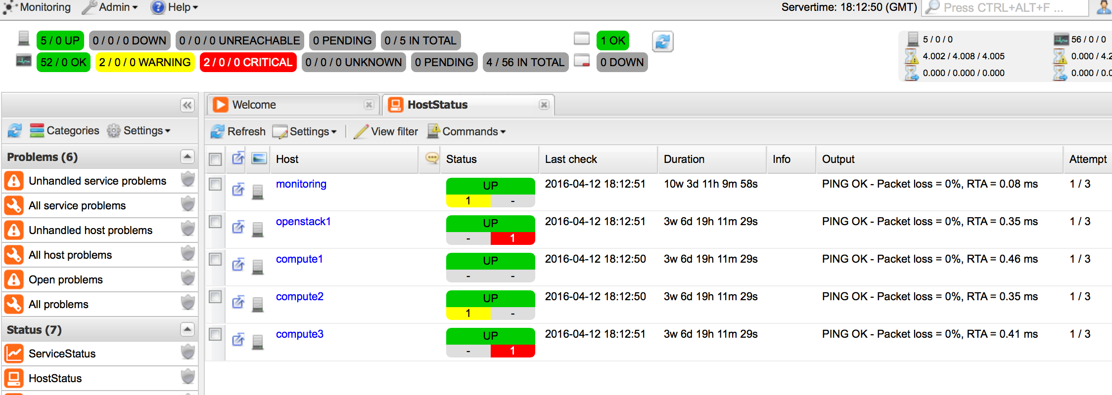 Icinga overview