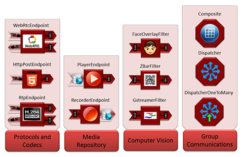 Media Elements Toolbox