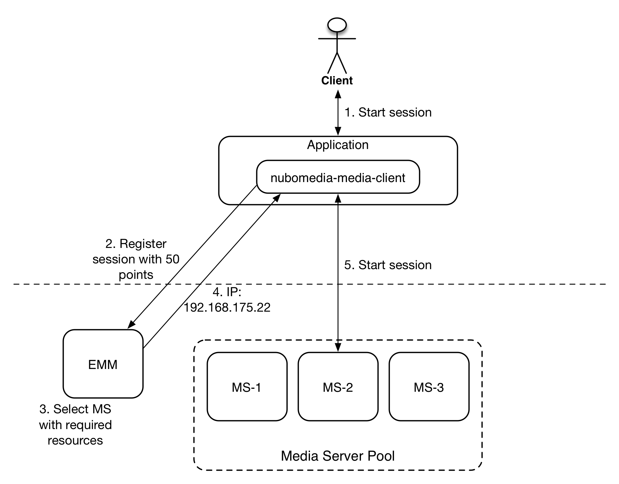 NUBOMEDIA Media Client