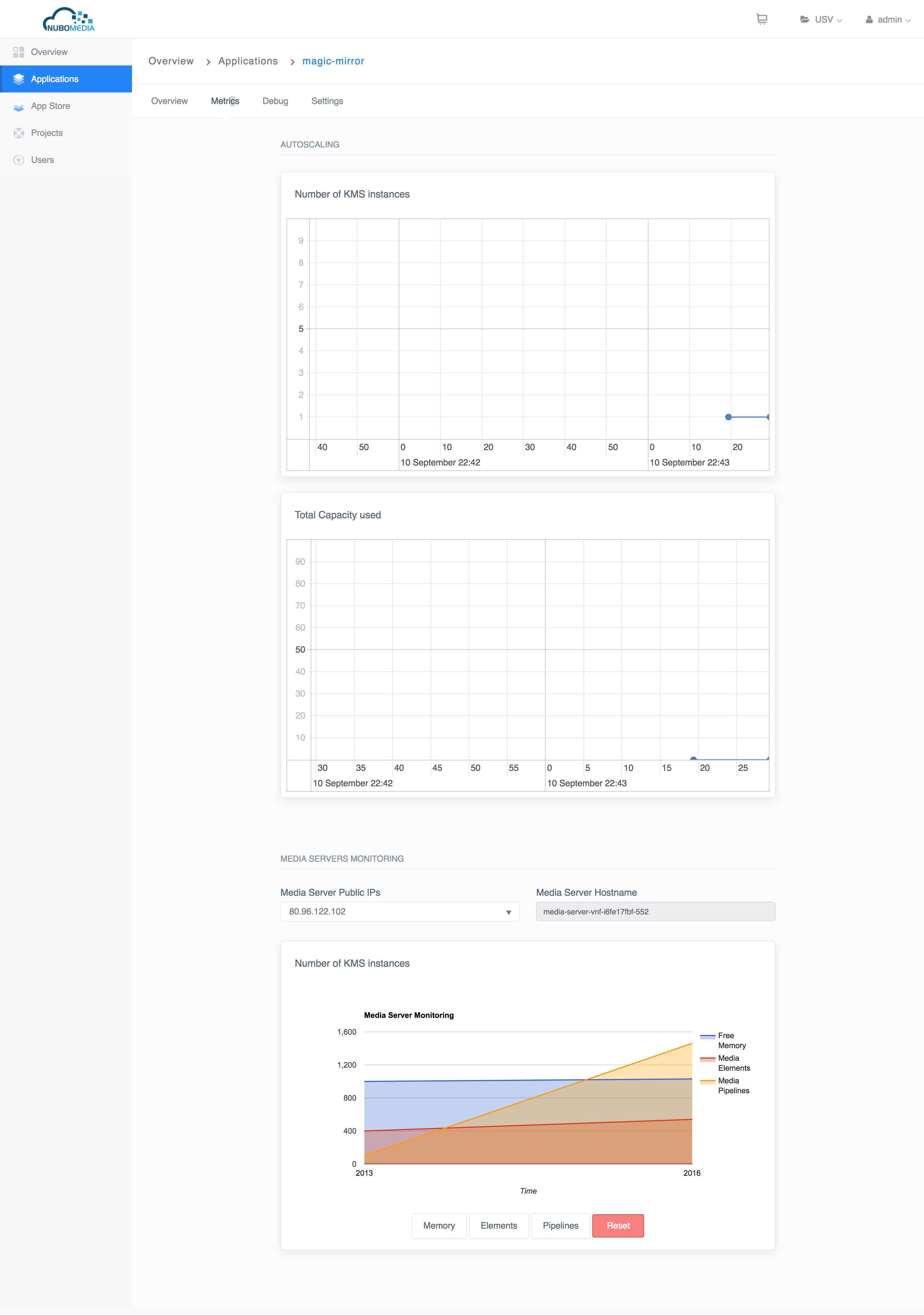 PaaS Manager Gui - Application Metrics
